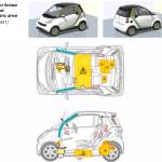 Rettungskarte fortwo ed