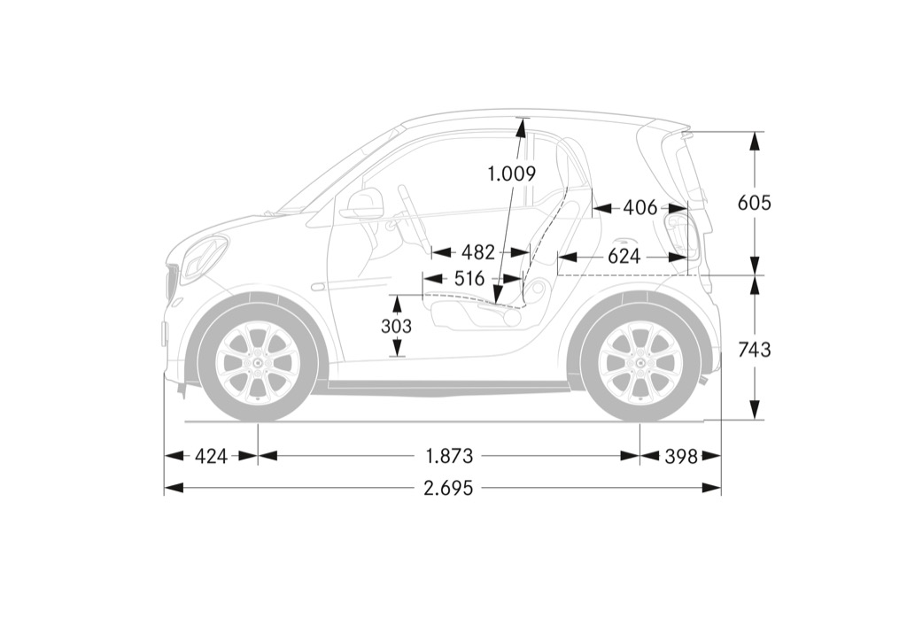 fortwo & forfour 2014 (453) | smartpit.de