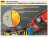 ADAC Crashtests Kleinstwagen 2012