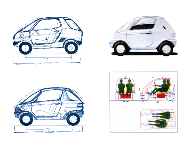 smart design Geschichte und Entwicklung