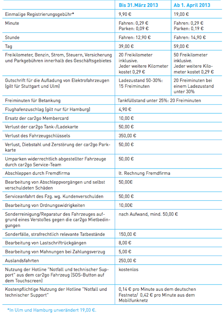 car2go Preise 2013