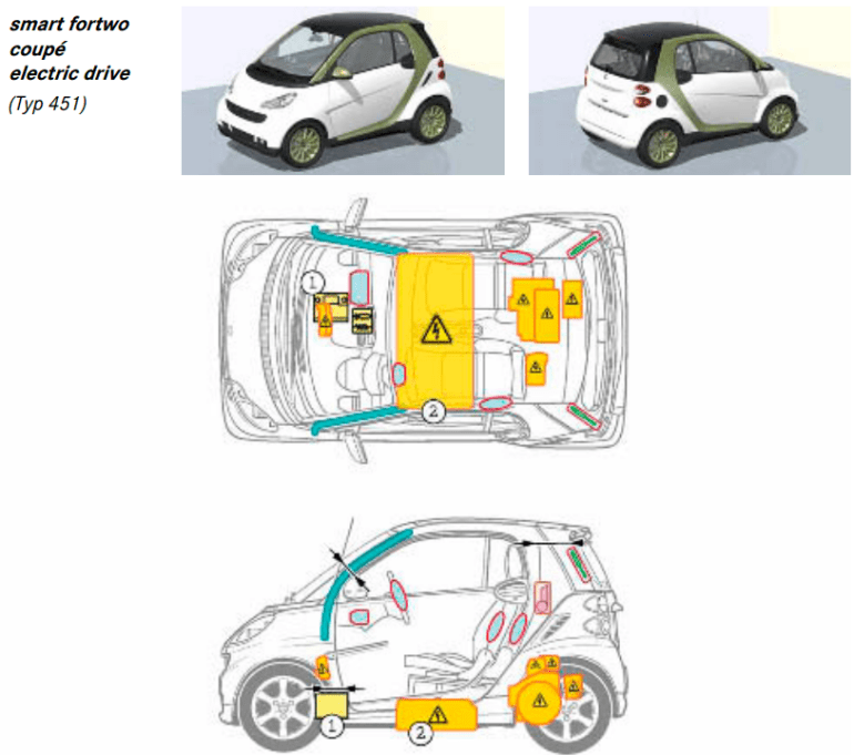 Rettungskarte fortwo ed