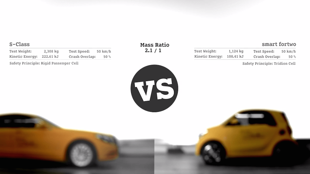 Crashtest fortwo vs s class